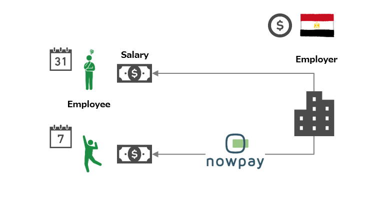 NowPay